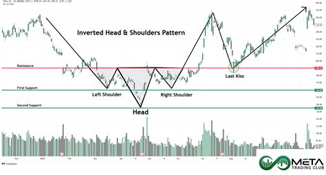 Image result for Python Head and Shoulder Pattern Algorithm