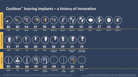 Nucleus Implants & Electrodes | Cochlear Implants