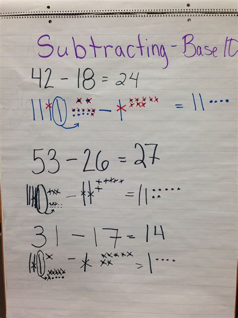 Image result for Equal Addition Subtraction Method