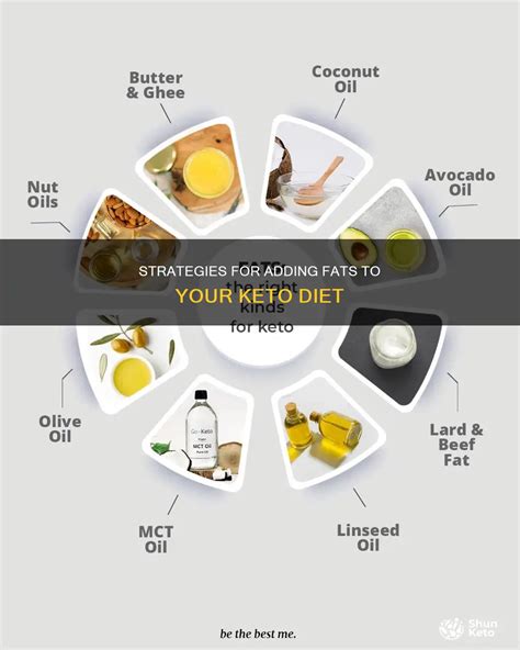 Strategies For Adding Fats To Your Keto Diet | ShunKeto