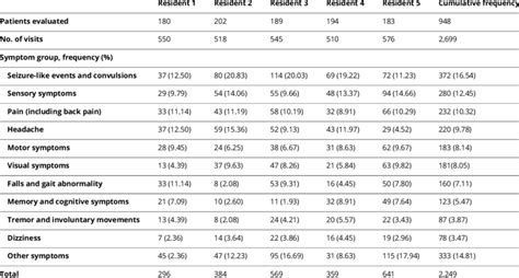 Image result for Frequency Number Code