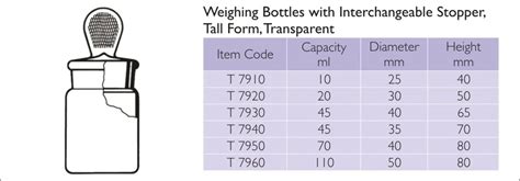 Science International