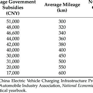 Raw Data 的图像结果