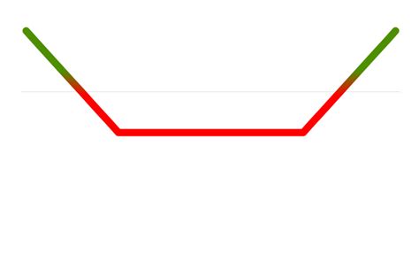 Strangle Trading 的图像结果
