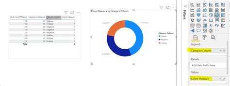 Image result for Pie-Chart Python with Negative Values