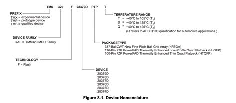 Image result for TMS320 F280037 Programming