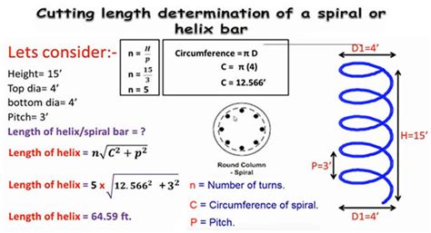 How to Calculate Length of Spiral Bar | Spiral Bar Length Calculation