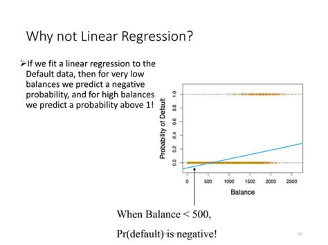 Image result for Logistic Regression Machine Learning Algorithms Binary Classification