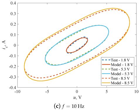 On the Application of Support Vector Method for Predicting the Current ...