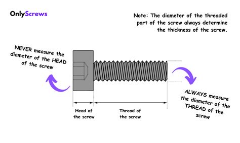 How to Measure the Diameter of a Machine Screw (The Right Way ...