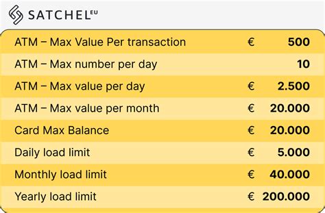 Automated teller machine ATM Withdrawal Limits 的图像结果