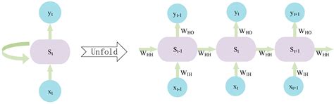 Indoor Fire Detection Algorithm Based on Second-Order Exponential ...