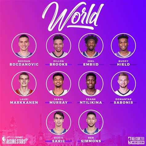 Team World Rising Stars Roster : r/nba