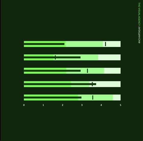 Bullet Graph 的图像结果
