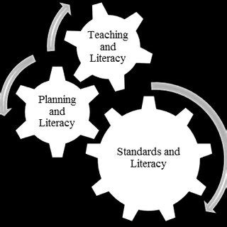 Course Design 的图像结果