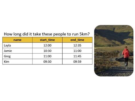 How to Do Math in Python Using Variables 的图像结果