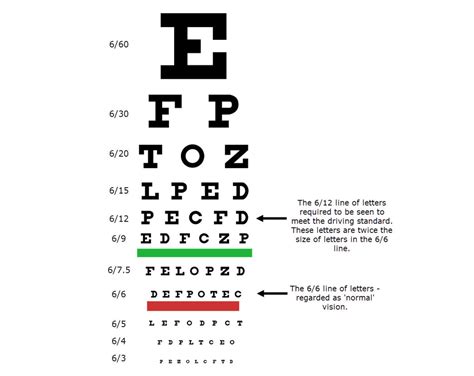 Image result for Vision Control When Driving Easy to Draw