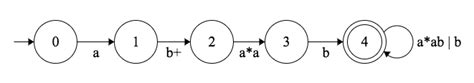 Image result for Regex Control Flow Diagram