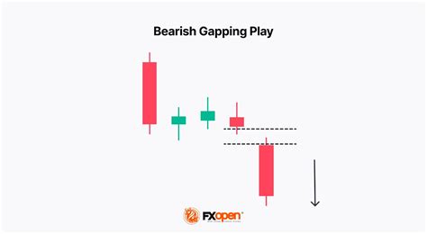 Image result for Continuation Pattern Candlestick