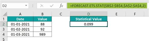 Image result for ETS Function Examples