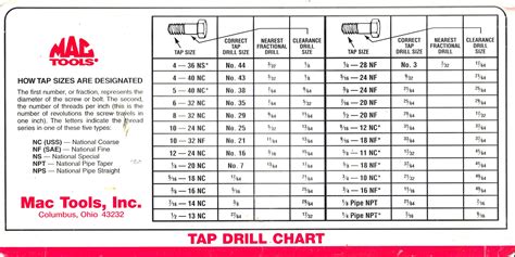 Tap & Die 101: How to Use a Tap & Die Set to Cut Internal & External ...