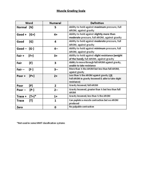 Image result for MMT Course Review