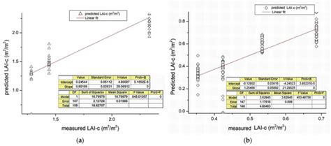 Sustainability | Special Issue : Mitigating Marine Hazards and ...