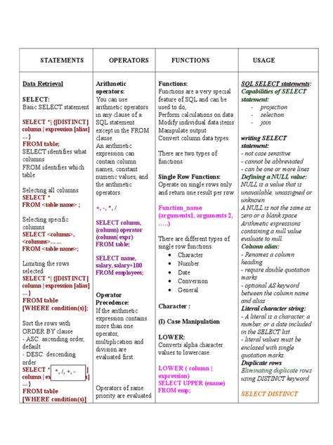 Image result for Oracle SQL Syntax