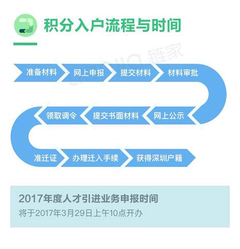 2017年深圳积分入户攻略(链家网)