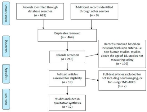 Systematic Review on the Safety and Tolerability of Transcranial Direct ...
