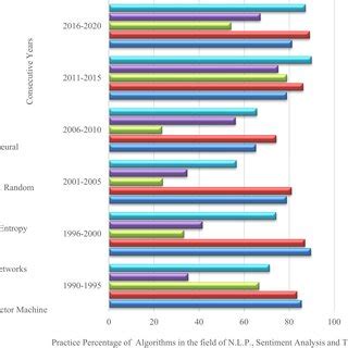 Image result for Supervised Ml Algorithms
