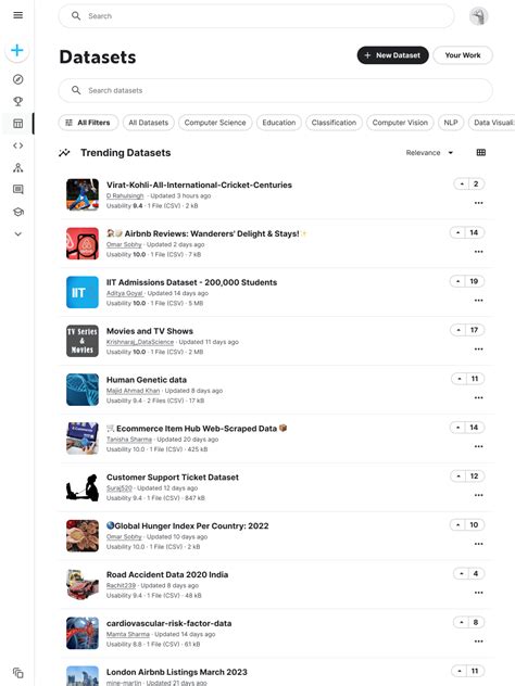 Image result for Kaggle Data Sets for Machine Learning