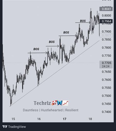 Ever heard of the Quote " The trend is your friend" ? Well I've seen ...