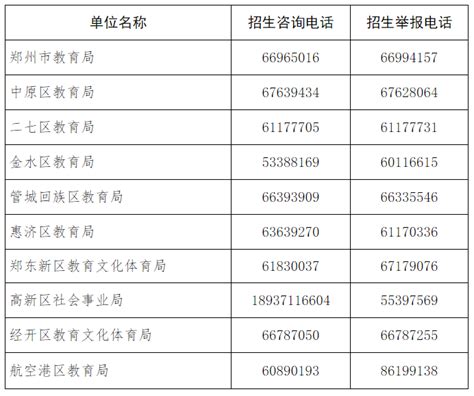 重磅！2022年郑州公、民办初中入学政策发布！19所学校停招！