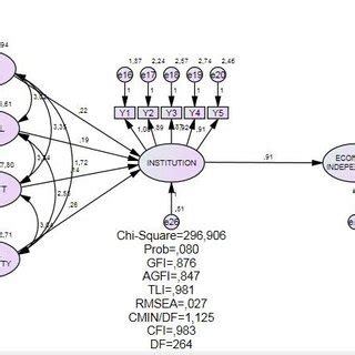Characteristics of Local Economic Development 的图像结果