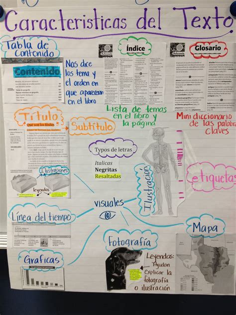 Rounding Anchor Chart In Spanish at Troy Musselman blog