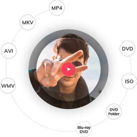 [OFFICIAL] Wondershare DVD Creator: Burn Videos to DVDs&Blu-ray Discs