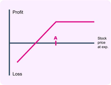 Covered Option Explained 的图像结果