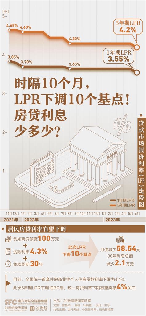 一查便知：最新全国各城房贷LPR+bp加点历史对照表，算算自己省多少钱！_腾讯新闻