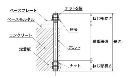 Write a Java Program for Area Overloaingfunction に対する画像結果