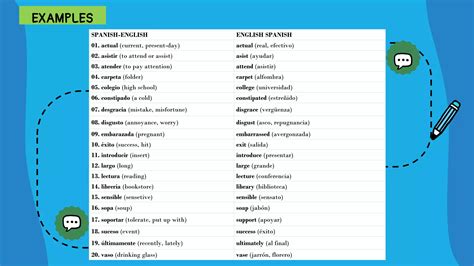 La cognición tema 1 ( cognate and false cognate words) | PPTX