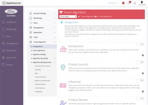 Image result for Smart Algorithm