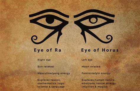 "Tattoo art: where ink meets imagination, crafting stories on skin." "Unveiling personal ... - eye of ra vs eye of horus