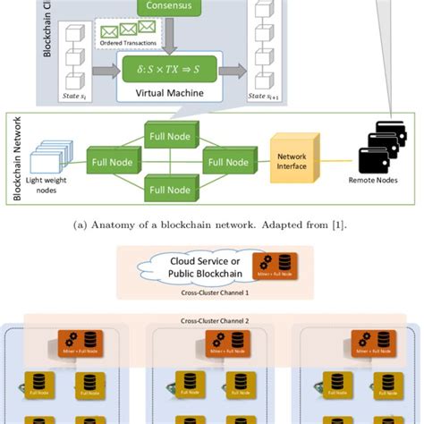 Blockchain Network Example 的图像结果
