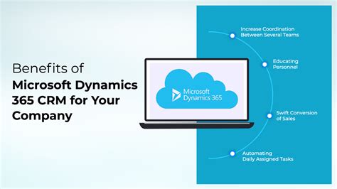 Image result for Dynamics CRM Blog