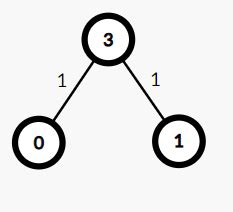 Image result for Shortest Path Algorithm Undirected Graph Example