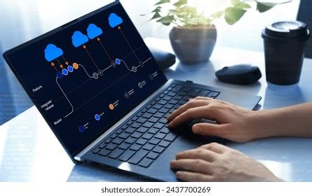 Image result for Version Control Flow Chart