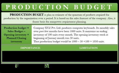 Image result for Production Budget Example Meaning