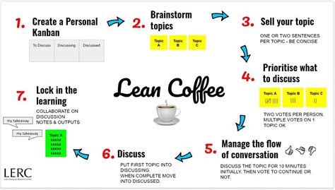 Lean Coffee! Hosted by the YEG CoP & City of Edmonton!, Edmonton Tower ...