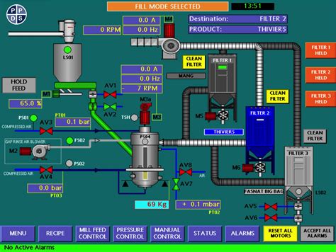 Process Control Graphics 的图像结果